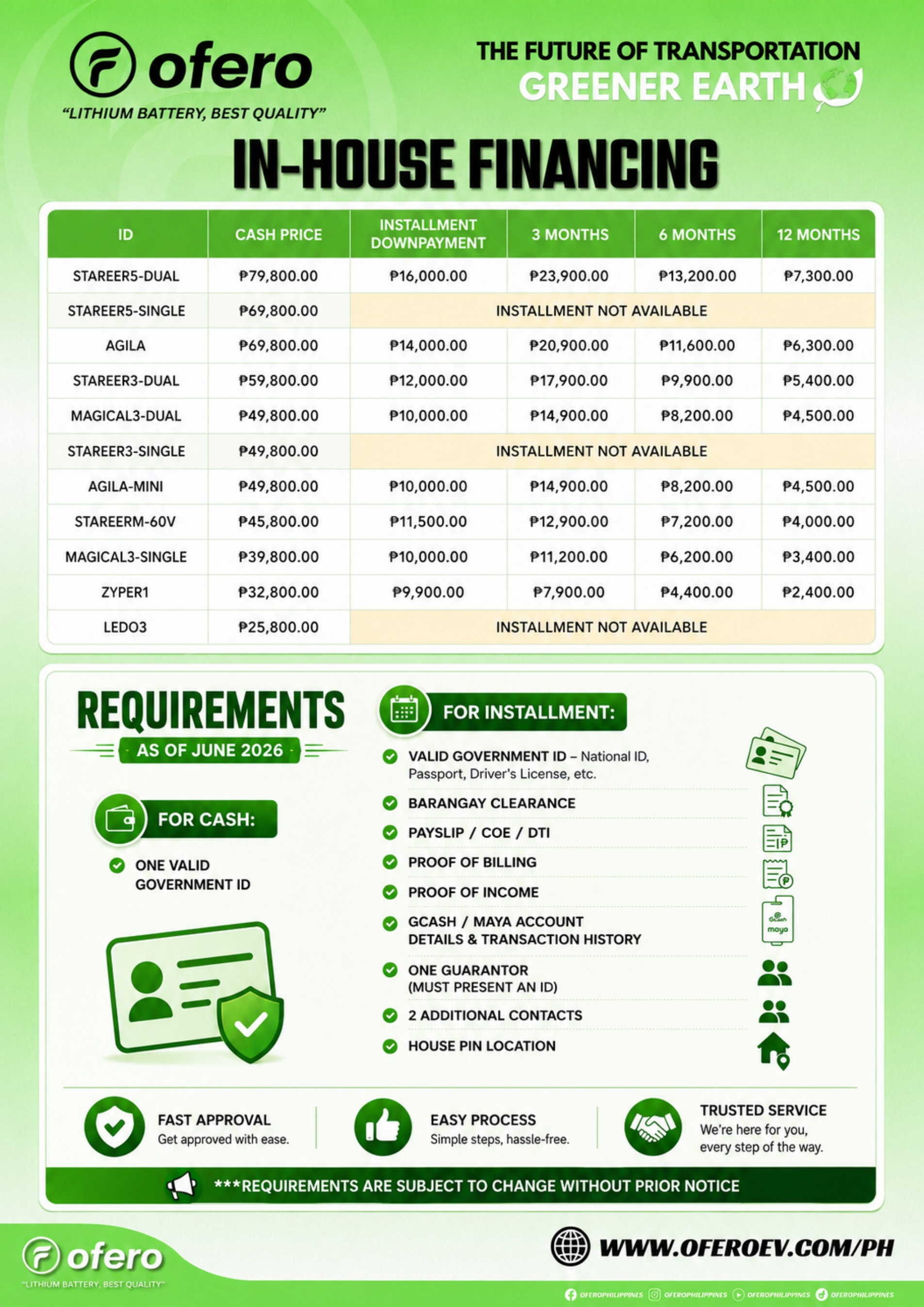 Financing & Requirements Ofero Philippines electric motorcycle, e-bike, scooter and e-trike sales material for Financing, requirements, branch visit preparation
