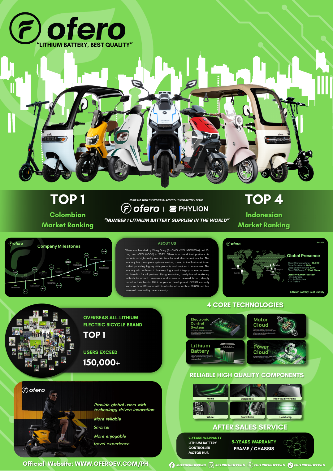 OFERO Introduction Ofero Philippines electric motorcycle, e-bike, scooter and e-trike sales material for Brand introduction, dealer discussion, sales training